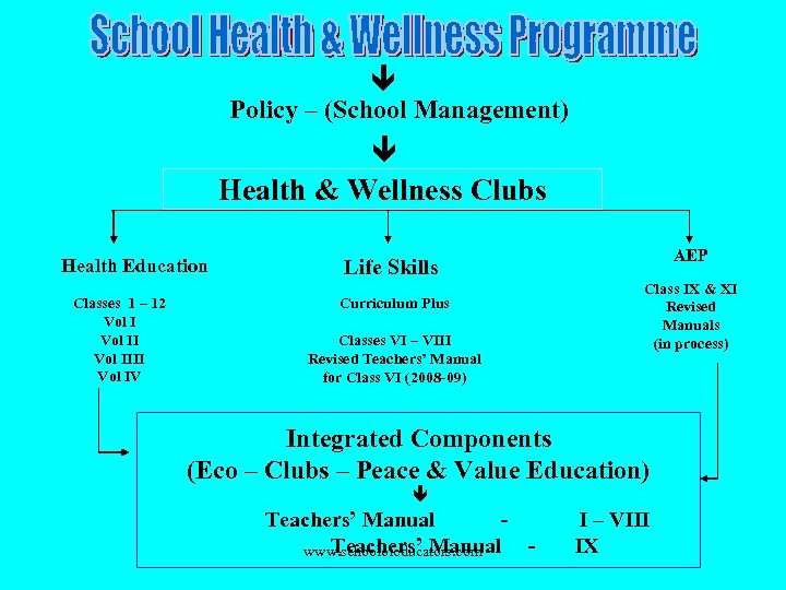  Policy – (School Management) Health & Wellness Clubs Health Education Classes 1 –