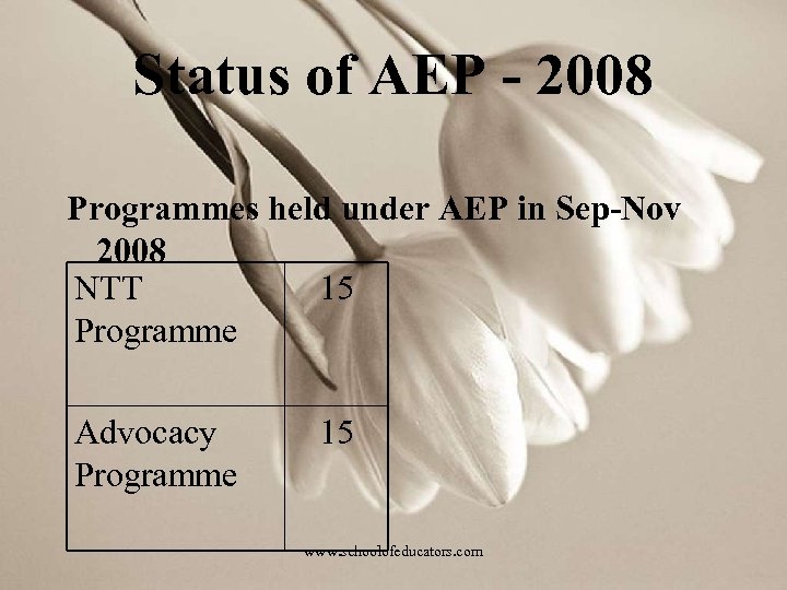Status of AEP - 2008 Programmes held under AEP in Sep-Nov 2008 NTT 15