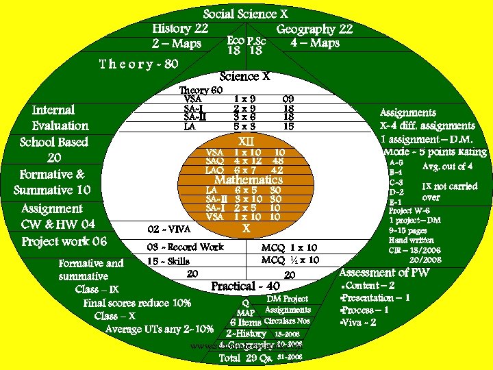 Social Science X History 22 Geography 22 Eco P. Sc 4 – Maps 2