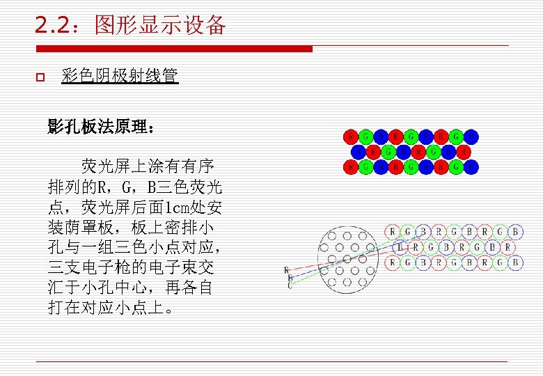 2. 2：图形显示设备 o 彩色阴极射线管 影孔板法原理： 荧光屏上涂有有序 排列的R，G，B三色荧光 点，荧光屏后面 1 cm处安 装荫罩板，板上密排小 孔与一组三色小点对应， 三支电子枪的电子束交 汇于小孔中心，再各自