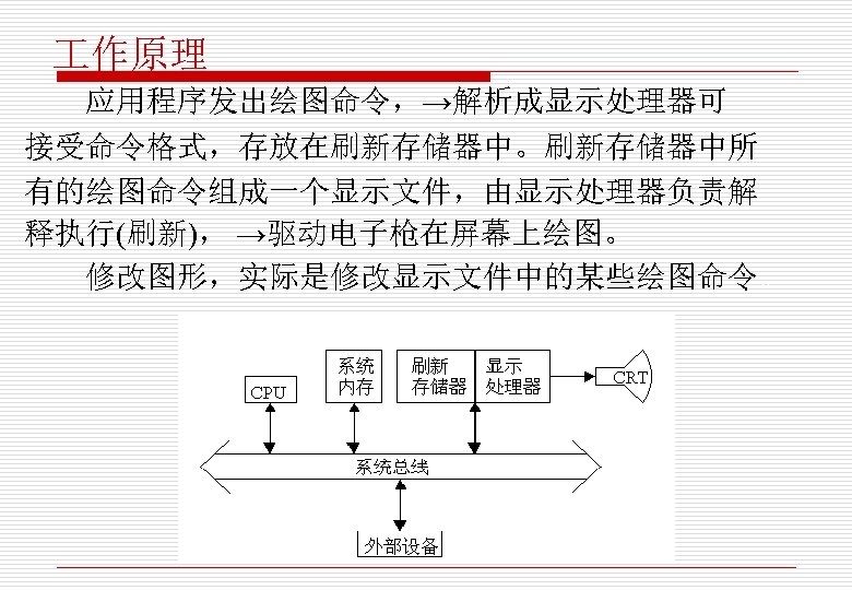  作原理 应用程序发出绘图命令，→解析成显示处理器可 接受命令格式，存放在刷新存储器中。刷新存储器中所 有的绘图命令组成一个显示文件，由显示处理器负责解 释执行(刷新)， →驱动电子枪在屏幕上绘图。 修改图形，实际是修改显示文件中的某些绘图命令。 