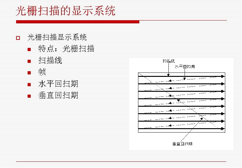 光栅扫描的显示系统 o 光栅扫描显示系统 n n n 特点：光栅扫描 扫描线 帧 水平回扫期 垂直回扫期 