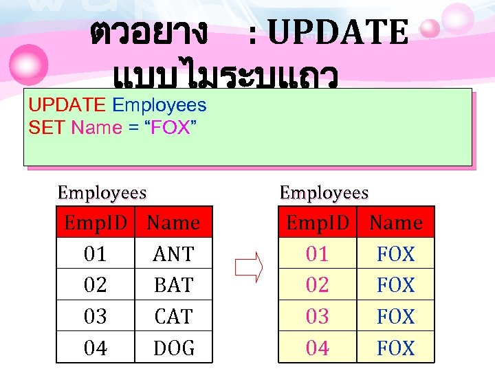 ตวอยาง : UPDATE แบบไมระบแถว UPDATE Employees SET Name = “FOX” Employees Emp. ID Name
