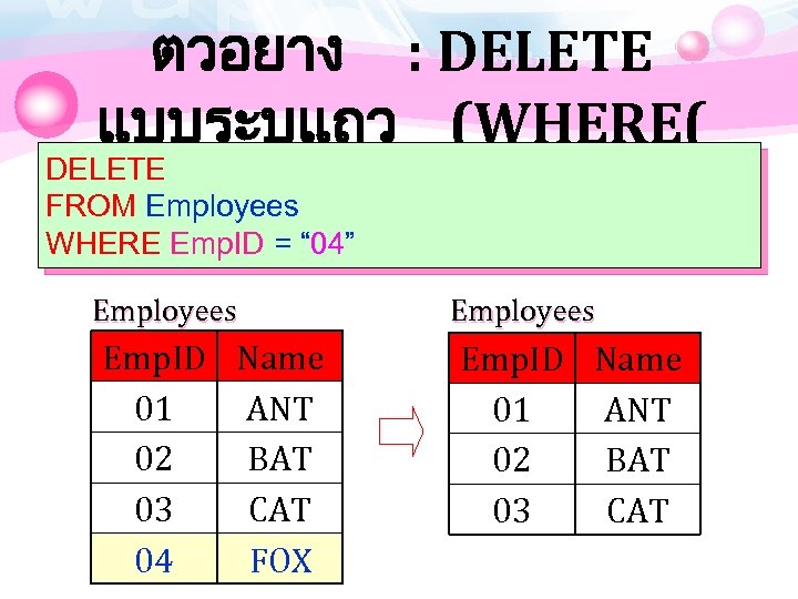 ตวอยาง : DELETE แบบระบแถว (WHERE( DELETE FROM Employees WHERE Emp. ID = “ 04”