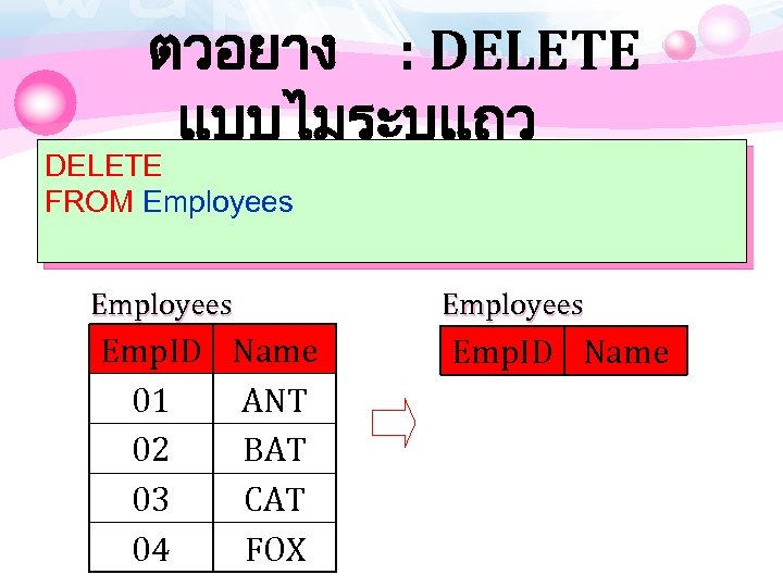 ตวอยาง : DELETE แบบไมระบแถว DELETE FROM Employees Emp. ID Name 01 ANT 02 BAT