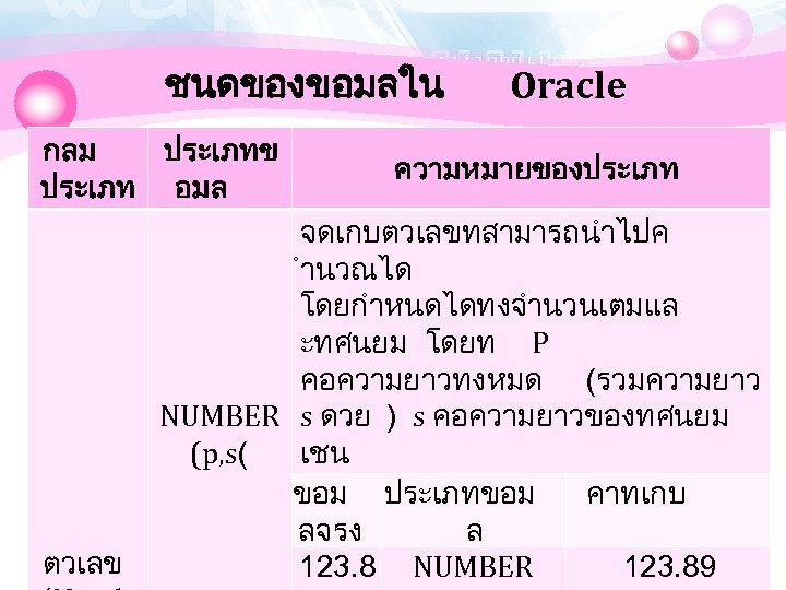 ชนดของขอมลใน กลม ประเภทข ประเภท อมล ตวเลข Oracle ความหมายของประเภท จดเกบตวเลขทสามารถนำไปค ำนวณได โดยกำหนดไดทงจำนวนเตมแล ะทศนยม โดยท P