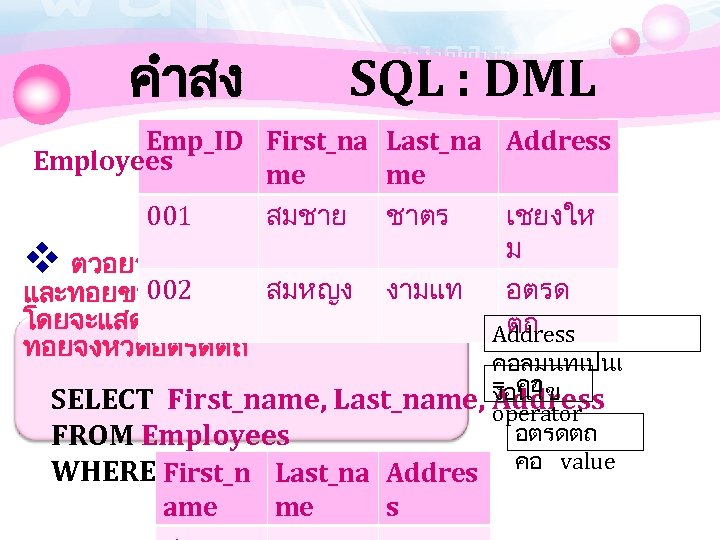 คำสง SQL : DML Emp_ID First_na Last_na Address Employees me me สมชาย ชาตร เชยงให