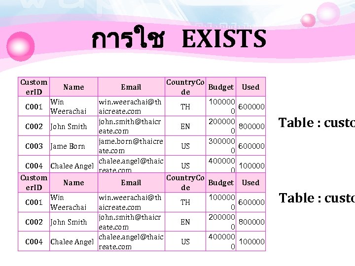 การใช EXISTS Custom er. ID Name win. weerachai@th aicreate. com john. smith@thaicr C 002