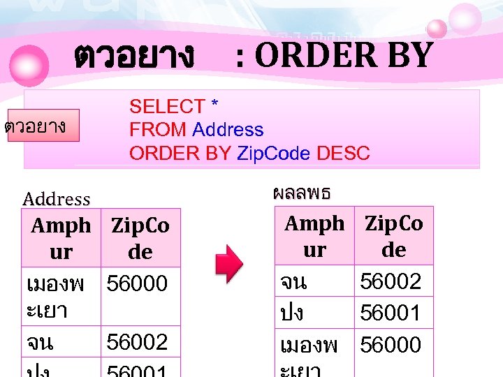 ตวอยาง : ORDER BY SELECT * FROM Address ORDER BY Zip. Code DESC Address