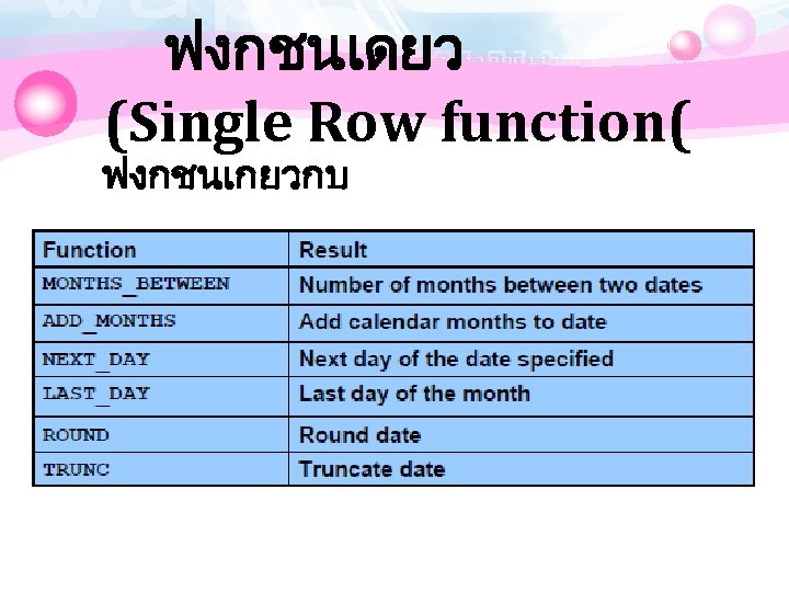 ฟงกชนเดยว (Single Row function( ฟงกชนเกยวกบ DATE 