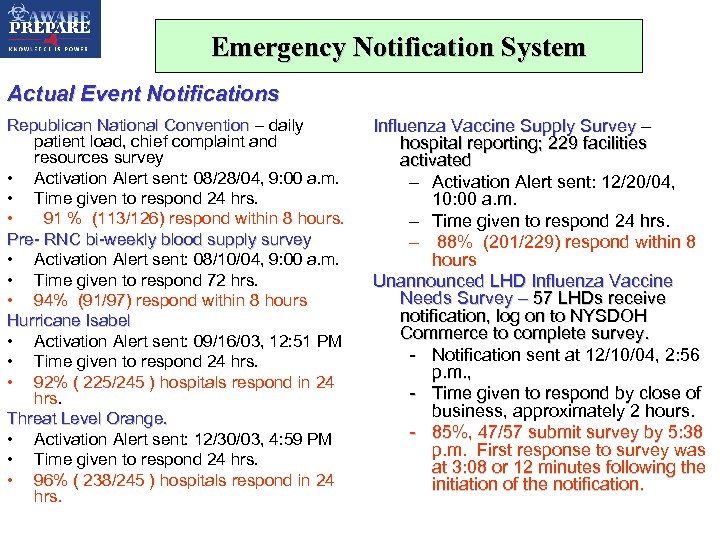 Emergency Notification System Actual Event Notifications Republican National Convention – daily patient load, chief