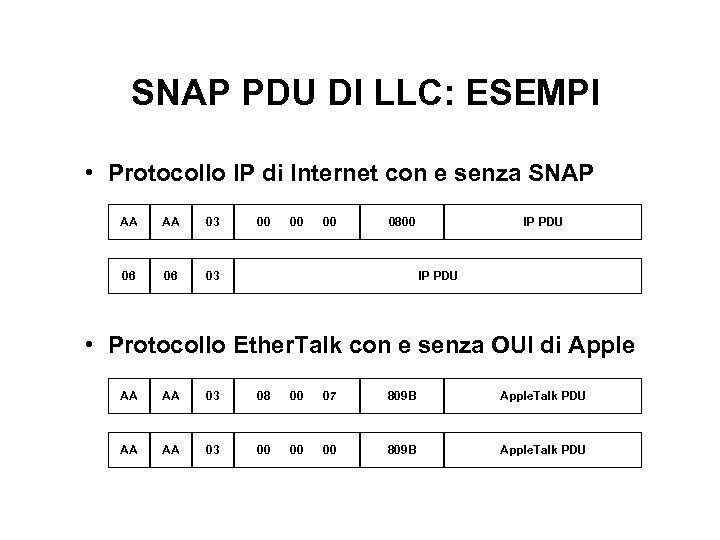 SNAP PDU DI LLC: ESEMPI • Protocollo IP di Internet con e senza SNAP