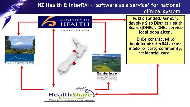 NZ Health & inter. RAI - ‘software as a service’ for national clinical system