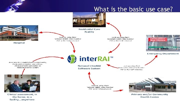 What is the basic use case? 