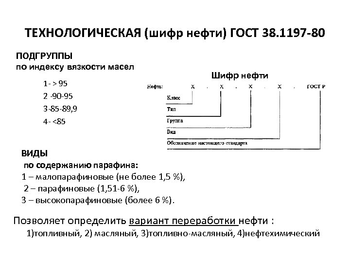 Шифр чертежа гост