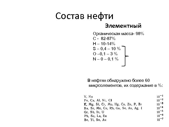 Состав нефти Элементный Органическая масса- 98% С - 82 -87% Н – 10 -14%
