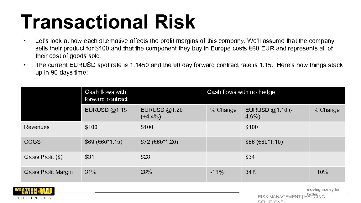 Transactional Risk • • Let’s look at how each alternative affects the profit margins