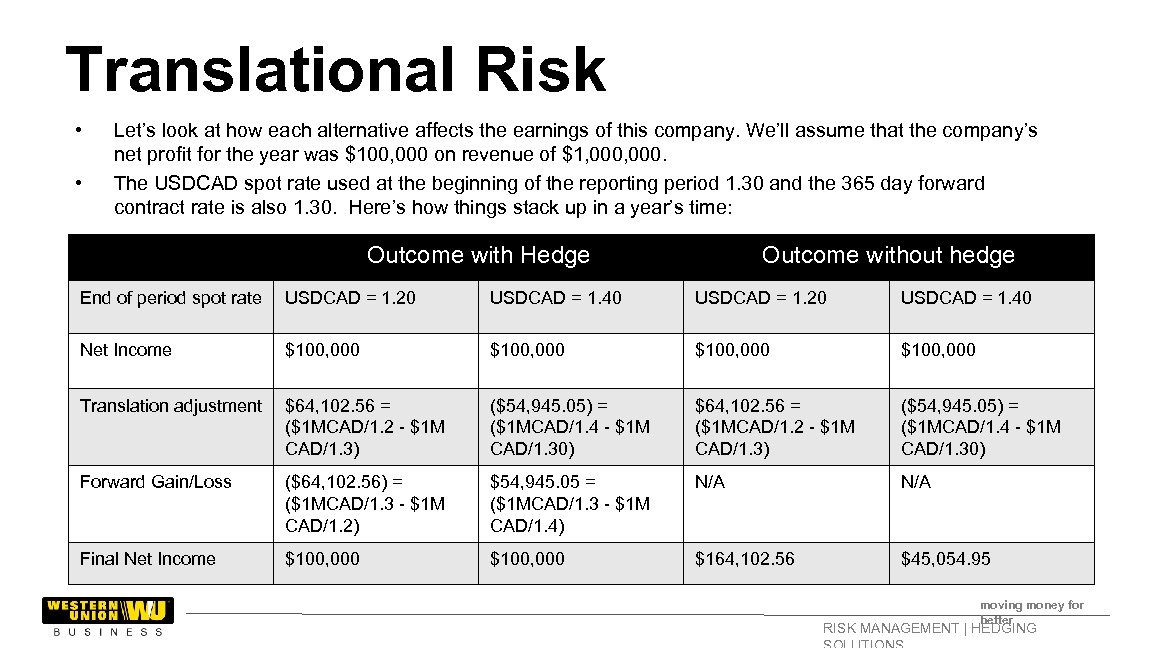 Translational Risk • • Let’s look at how each alternative affects the earnings of