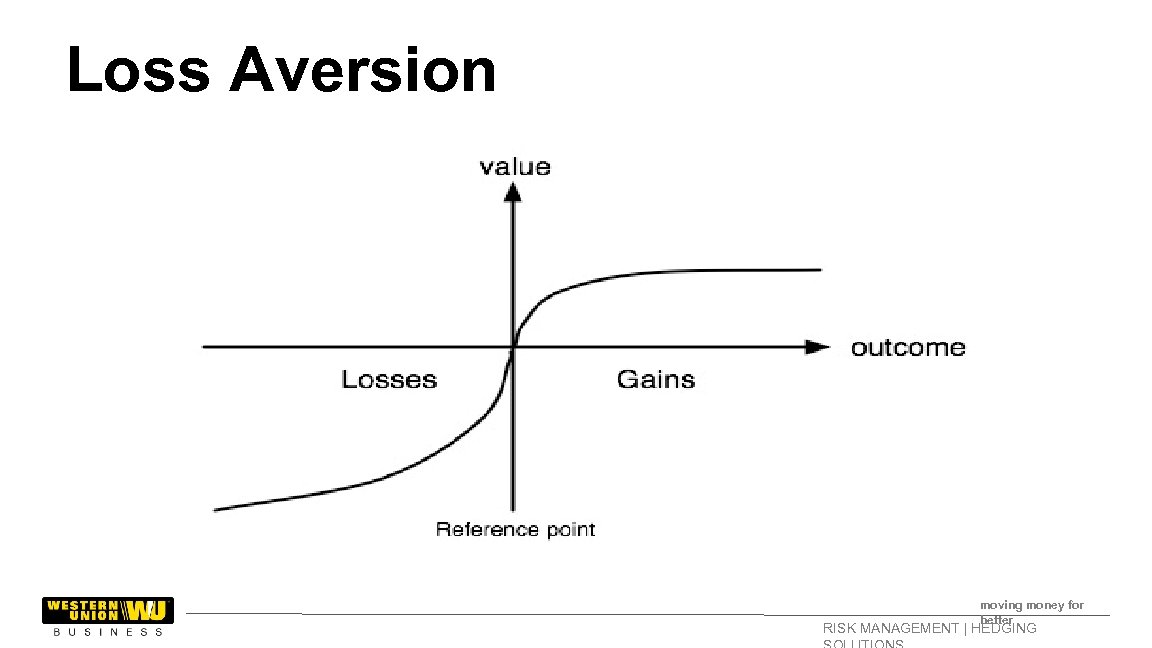 Loss Aversion moving money for better RISK MANAGEMENT | HEDGING 