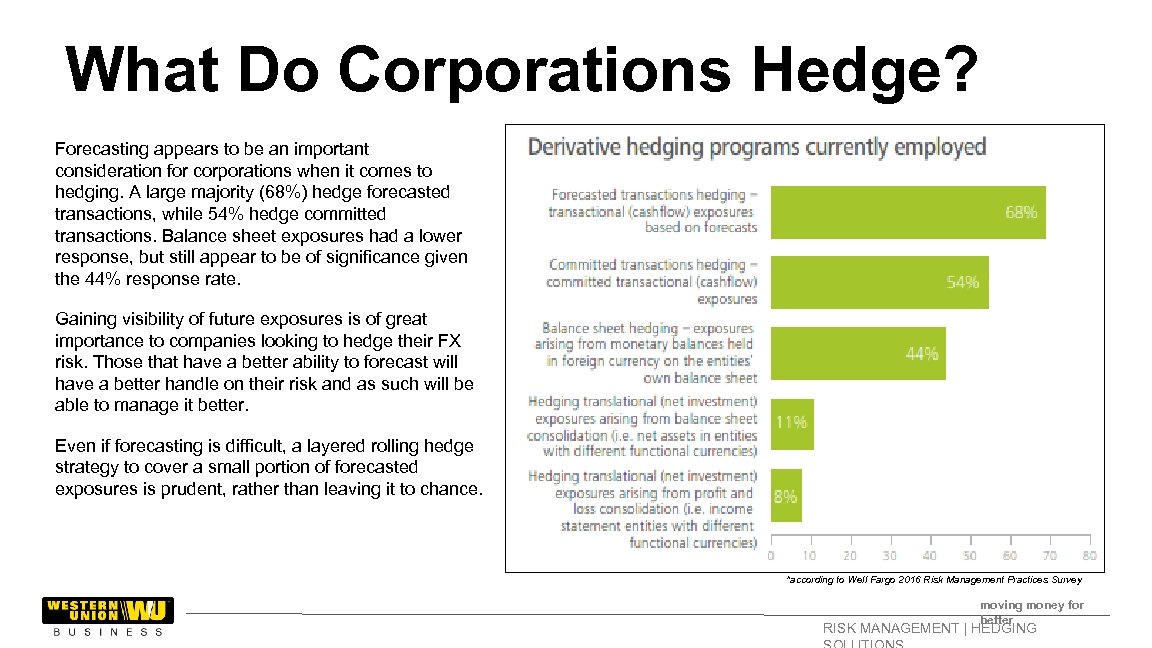 What Do Corporations Hedge? Forecasting appears to be an important consideration for corporations when