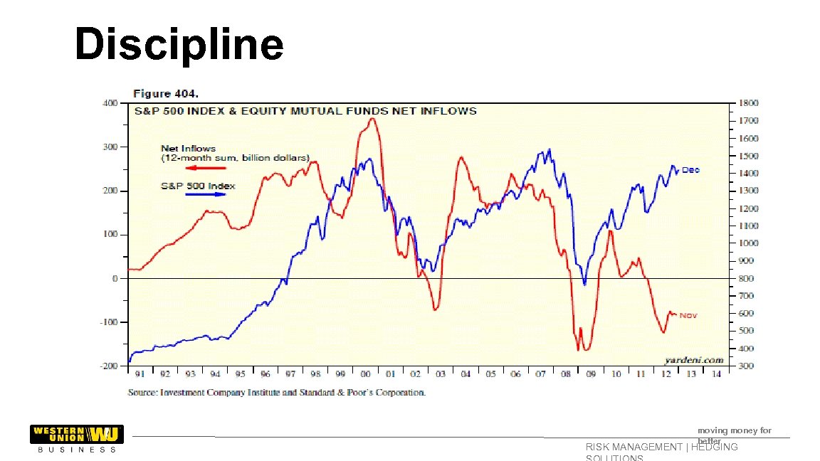 Discipline moving money for better RISK MANAGEMENT | HEDGING 