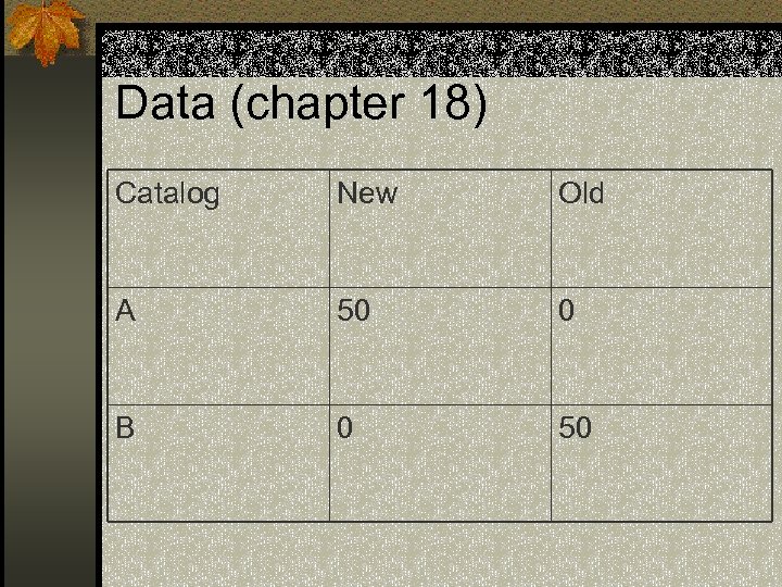 Data (chapter 18) Catalog New Old A 50 0 B 0 50 