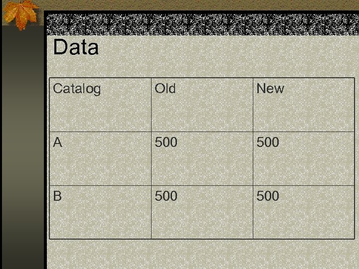 Data Catalog Old New A 500 B 500 