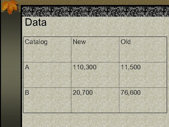 Data Catalog New Old A 110, 300 11, 500 B 20, 700 76, 600