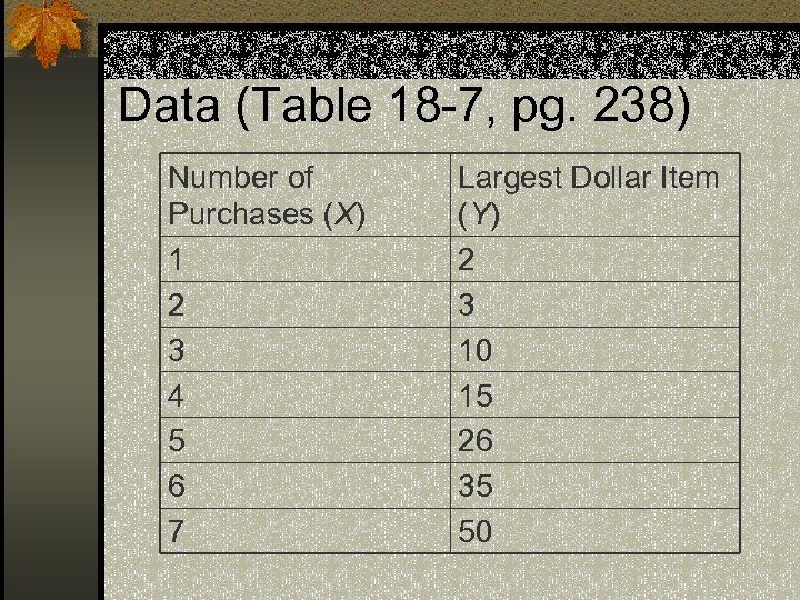 Data (Table 18 -7, pg. 238) Number of Purchases (X) 1 2 3 4