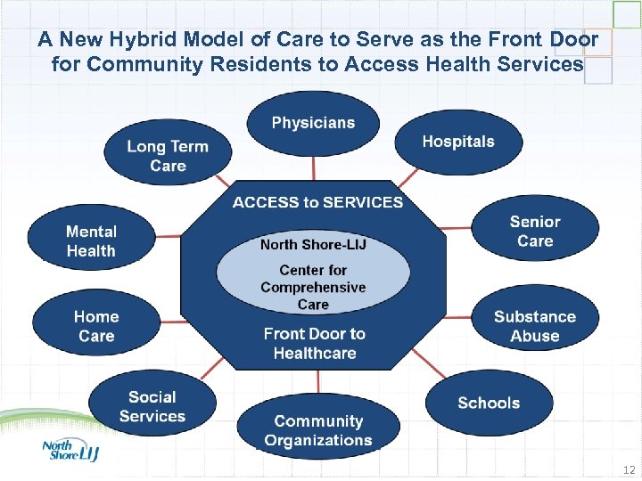 A New Hybrid Model of Care to Serve as the Front Door for Community