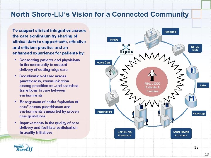 North Shore-LIJ’s Vision for a Connected Community To support clinical integration across the care