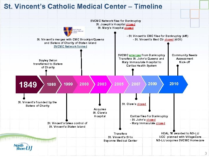 St. Vincent’s Catholic Medical Center – Timeline SVCMC Network files for Bankruptcy St. Joseph’s
