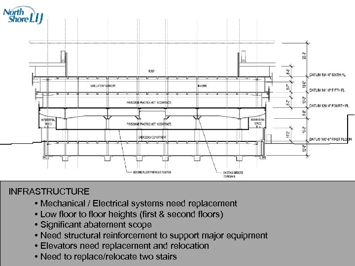 INFRASTRUCTURE • Mechanical / Electrical systems need replacement • Low floor to floor heights
