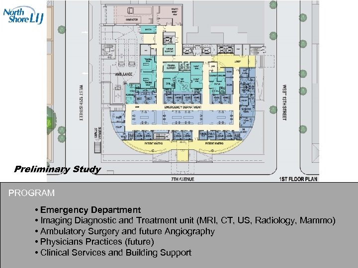 Preliminary Study PROGRAM • Emergency Department • Imaging Diagnostic and Treatment unit (MRI, CT,