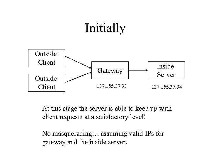 Initially Outside Client Gateway Outside Client 137. 155. 37. 33 Inside Server 137. 155.