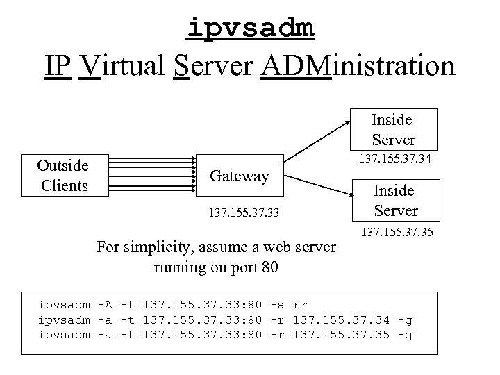 ipvsadm IP Virtual Server ADMinistration Inside Server Outside Clients 137. 155. 37. 34 Gateway