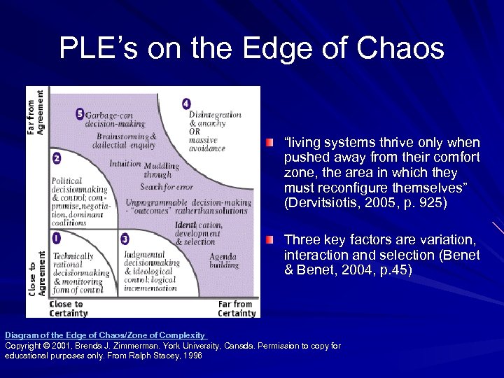 PLE’s on the Edge of Chaos “living systems thrive only when pushed away from