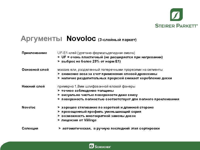 Аргументы Novoloc (3 -слойный паркет) Приклеивание UF-E 1 -клей (уретано-формальдегидная смола) > UF =