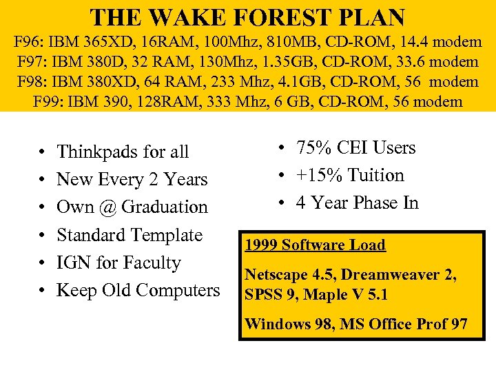 THE WAKE FOREST PLAN F 96: IBM 365 XD, 16 RAM, 100 Mhz, 810