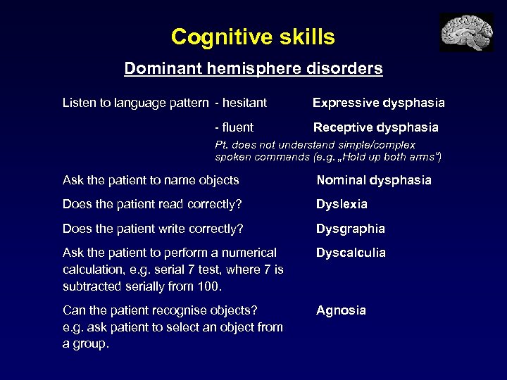 Cognitive skills Dominant hemisphere disorders Listen to language pattern - hesitant - fluent Expressive