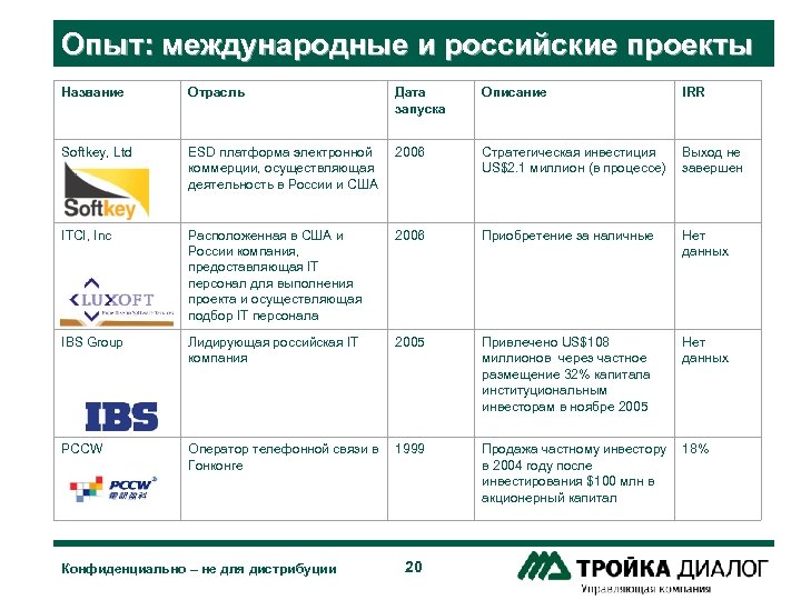Опыт: международные и российские проекты Название Отрасль Дата запуска Описание IRR Softkey, Ltd ESD