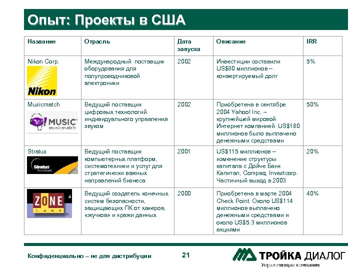 Опыт: Проекты в США Название Отрасль Дата запуска Описание IRR Nikon Corp. Международный поставщик
