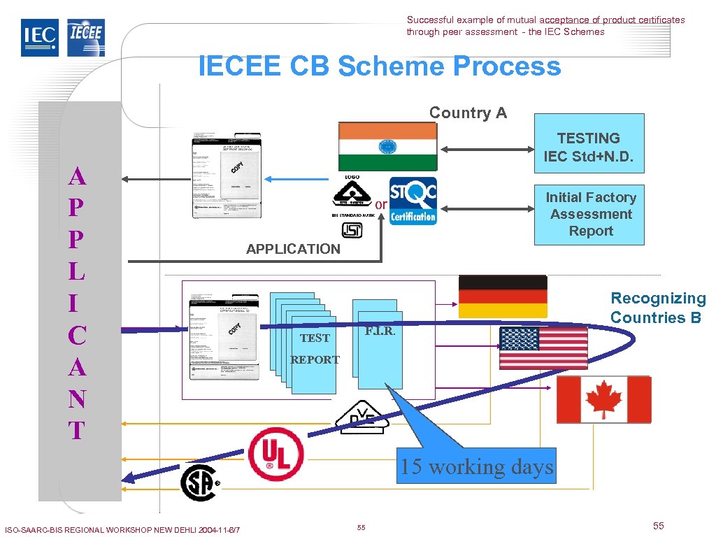 Iecee Cb Scheme Certification And Testing Qps Evaluation