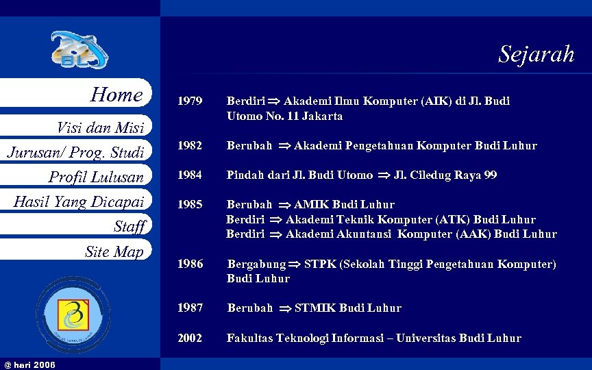 Sejarah Home @ hari 2006 1982 Berubah Akademi Pengetahuan Komputer Budi Luhur 1984 Pindah