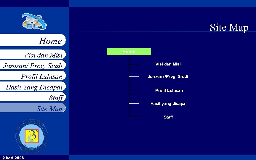 Site Map Home Visi dan Misi Jurusan/ Prog. Studi Profil Lulusan Hasil Yang Dicapai