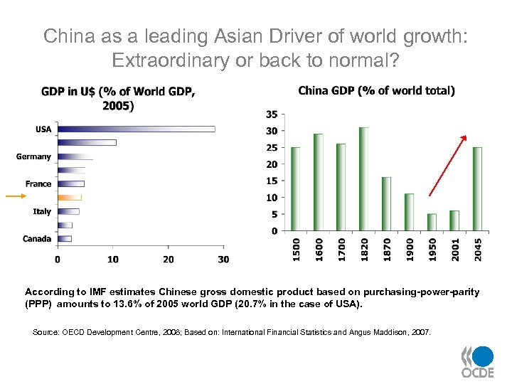 China as a leading Asian Driver of world growth: Extraordinary or back to normal?