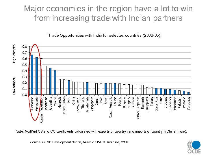 Major economies in the region have a lot to win from increasing trade with