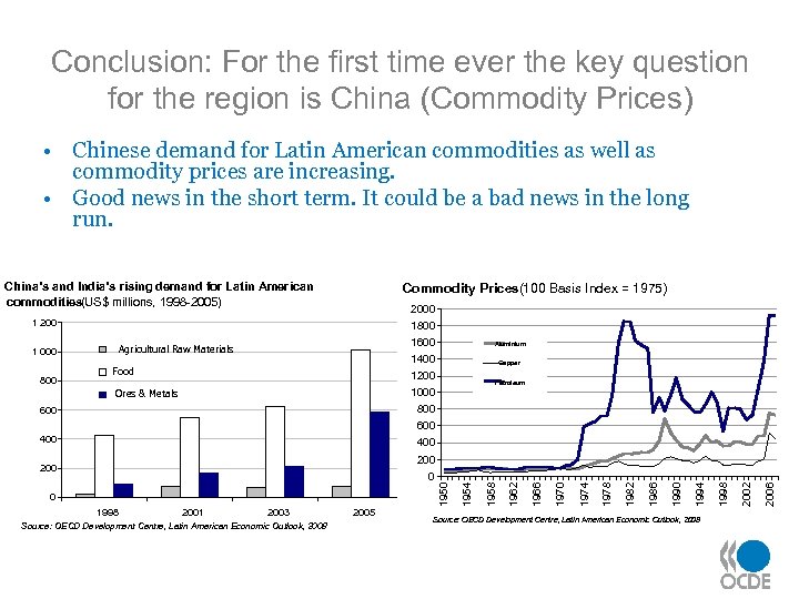 Conclusion: For the first time ever the key question for the region is China