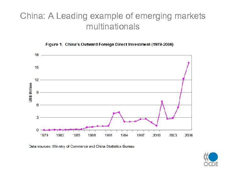 China: A Leading example of emerging markets multinationals 