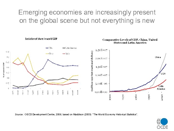 Emerging economies are increasingly present on the global scene but not everything is new